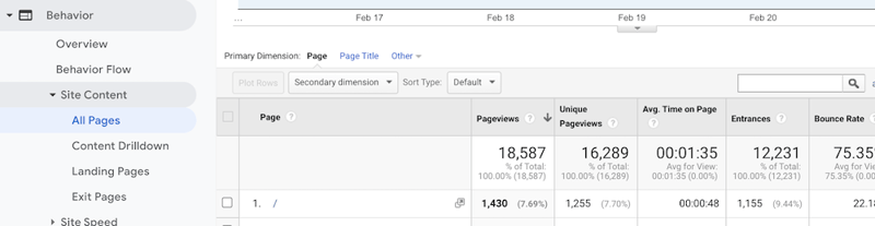 Google Analytics 2